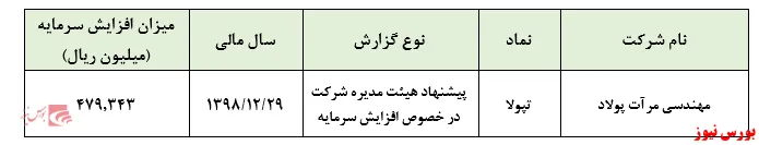 سرمایه 
