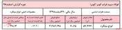 ادامه روند افزایشی نرخ میلگرد از دل 