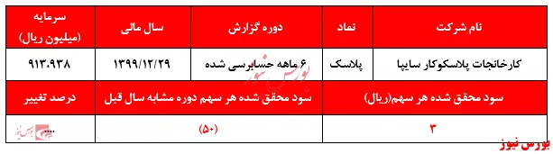 صف فروش 