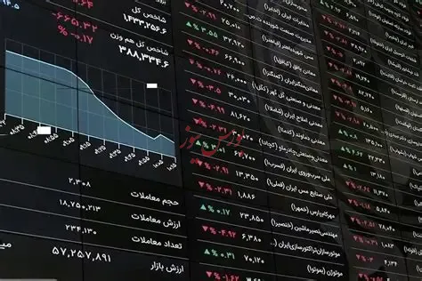 بازار سرمایه