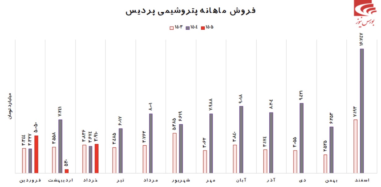 تحقق سود ۲۷ همتی تحقق سود ۲۷ همتی