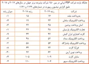 جایگاه PSP های ایرانی در جهان