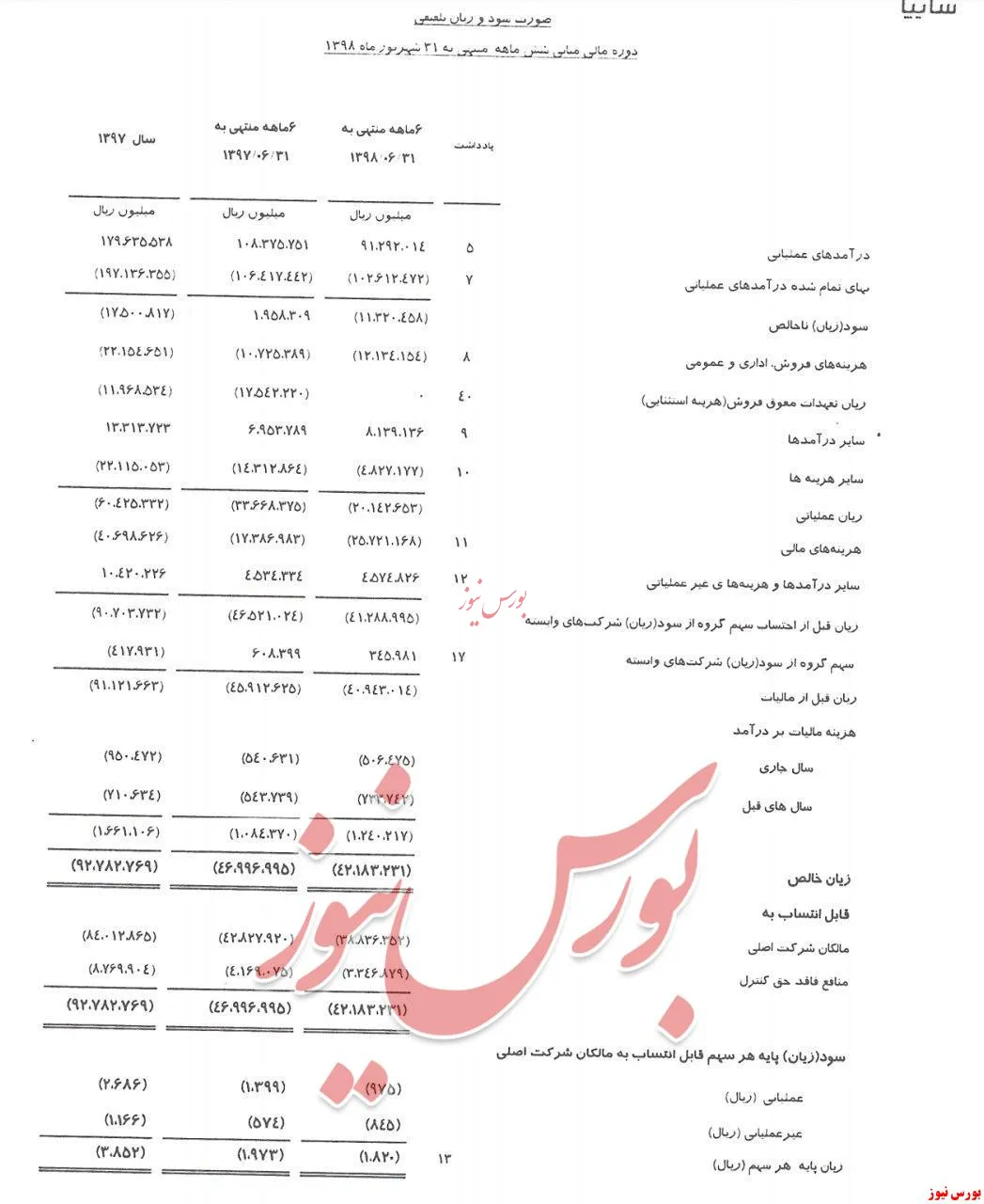 ۶ ماهه تلفیقی خساپا آمد