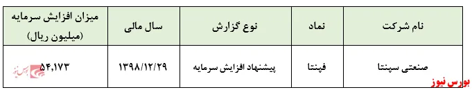 سرمایه 