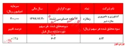 سود ۸۱۳ ریالی هر سهم 