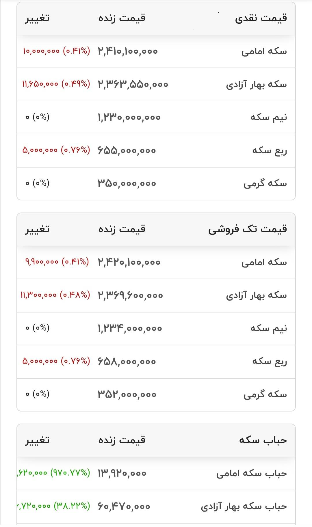 قیمت انواع سکه- ۱۹ شهریور ۱۴۰۵ قیمت انواع سکه- ۱۹ شهریور ۱۴۰۵