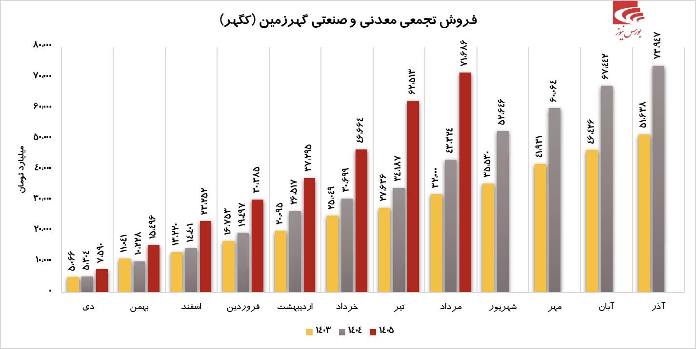 فروش درخشان