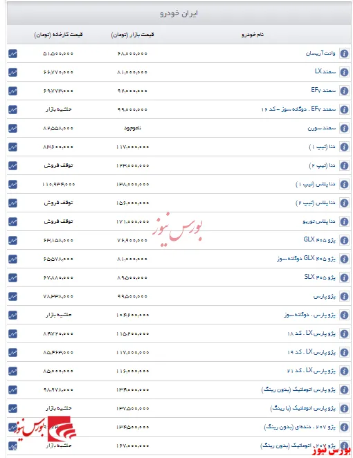 اعلام قیمت خودرو ایران خودرو+ جدول