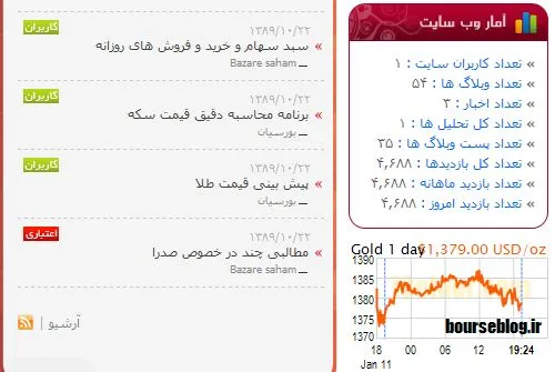 یارانه 20 هزار تومانی اعضا بورس بلاگ واریز شد