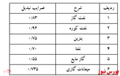 افزایش سرمایه 