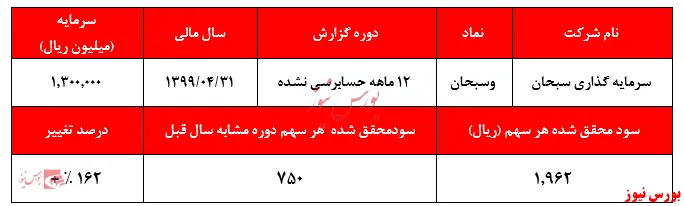 دلالی املاک اصلی‌ترین فعالیت 