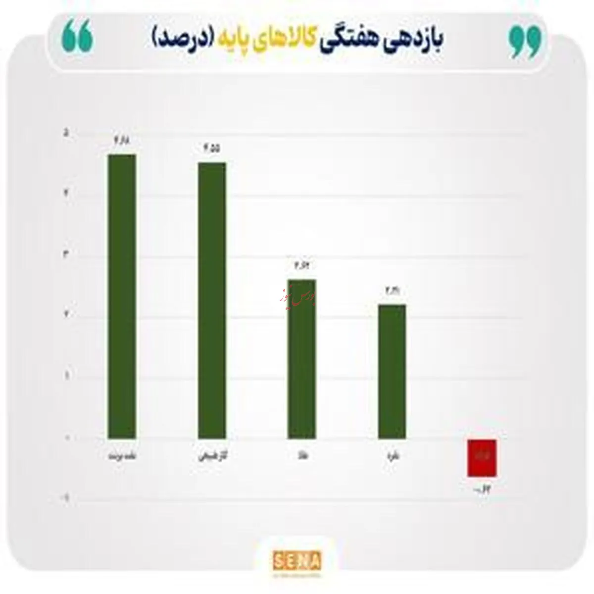 افزایش ناگهانی قیمت نفت و طلا