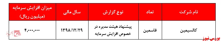 سودانباشته کالسیمین به جریان افتاد
