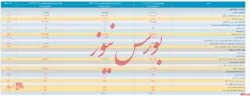 انتشار صورت مالی حسابرسی نشده 