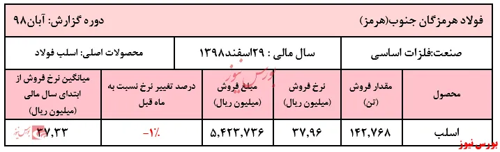 دمای کوره‌های 