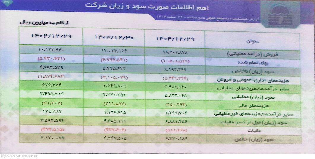 استراتژی «سبهان» برای حفظ سهم بازار؛ از تنوع‌بخشی به محصولات تا نوسازی زیرساخت‌ها
