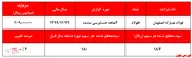 درآمدهای عملیاتی ۳۲درصد کوره‌های 