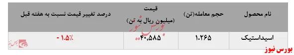 خریداران به‌روی 