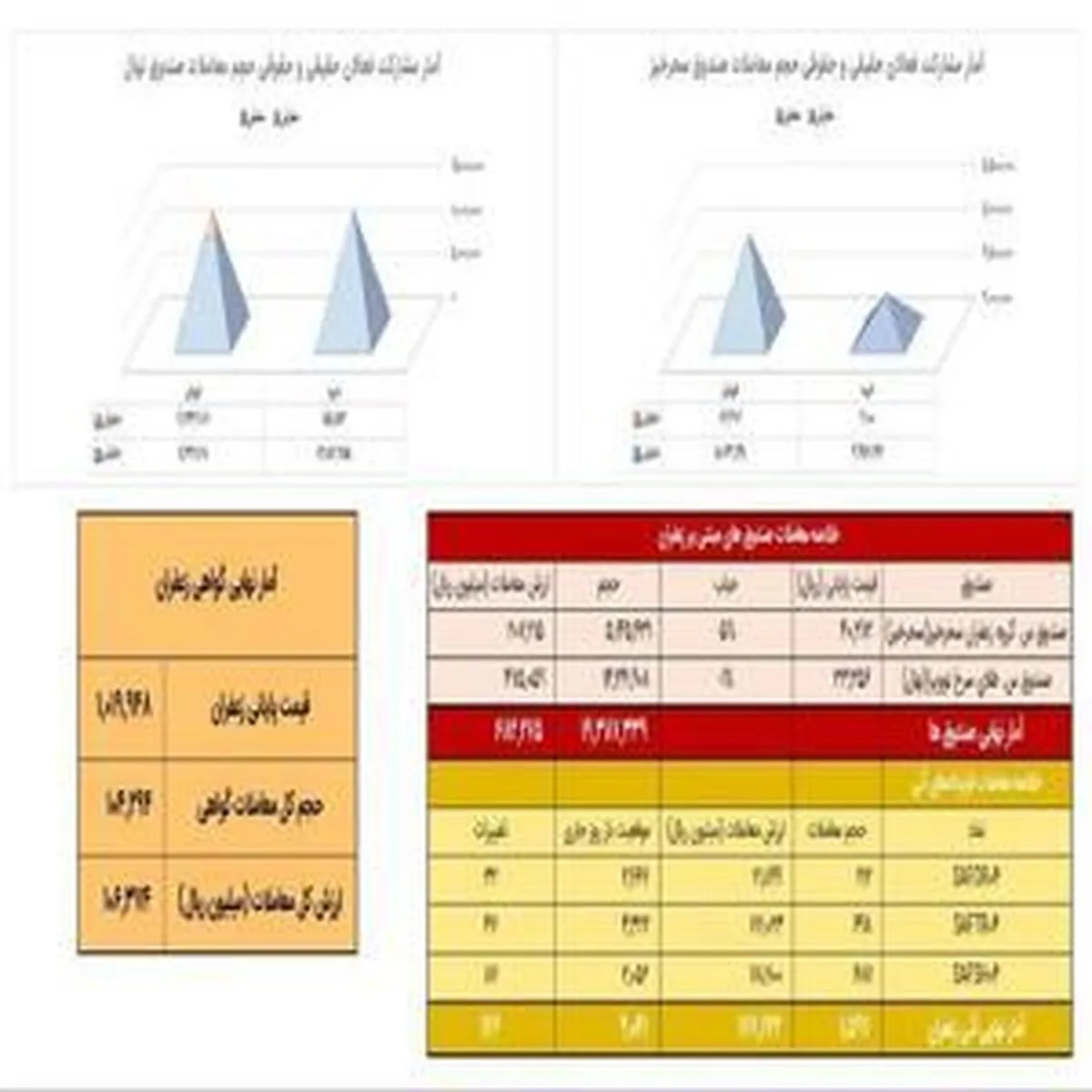 معامله ۱۶۰ کیلوگرم زعفران در بازار آتی بورس کالا