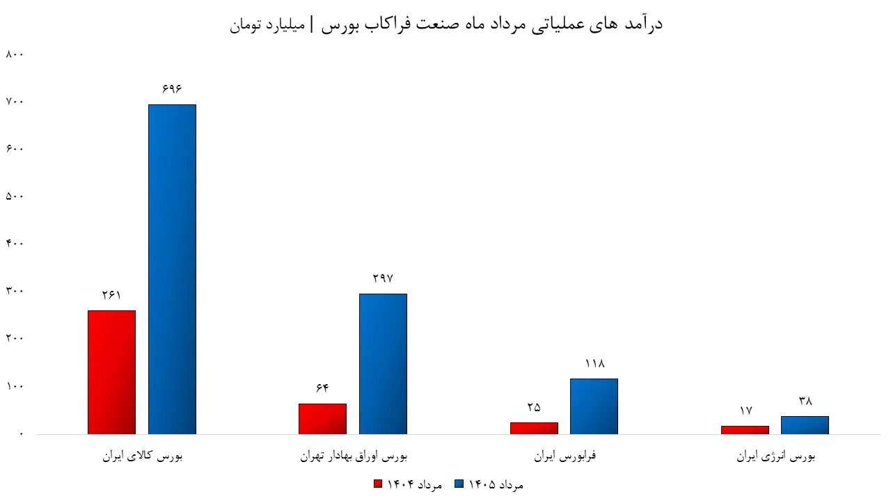 درآمد مرداد فراکاب درآمد مرداد فراکاب