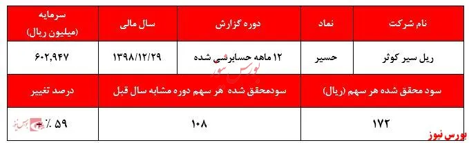 ادامه انتشار گزارش‌های مایوس کننده 