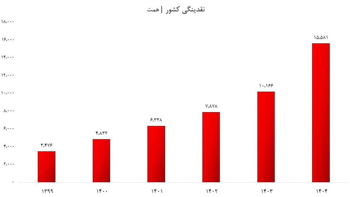 تفاهم اسلام‌آباد؛ امید کاذب یا فرصت بازسازی کشور؟
