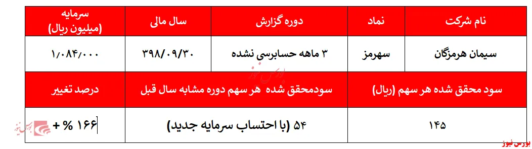 رشد درآمد‌های 
