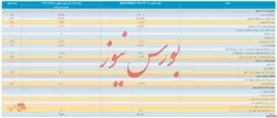 انتشار صورت مالی تلفیقی حسابرسی شده 