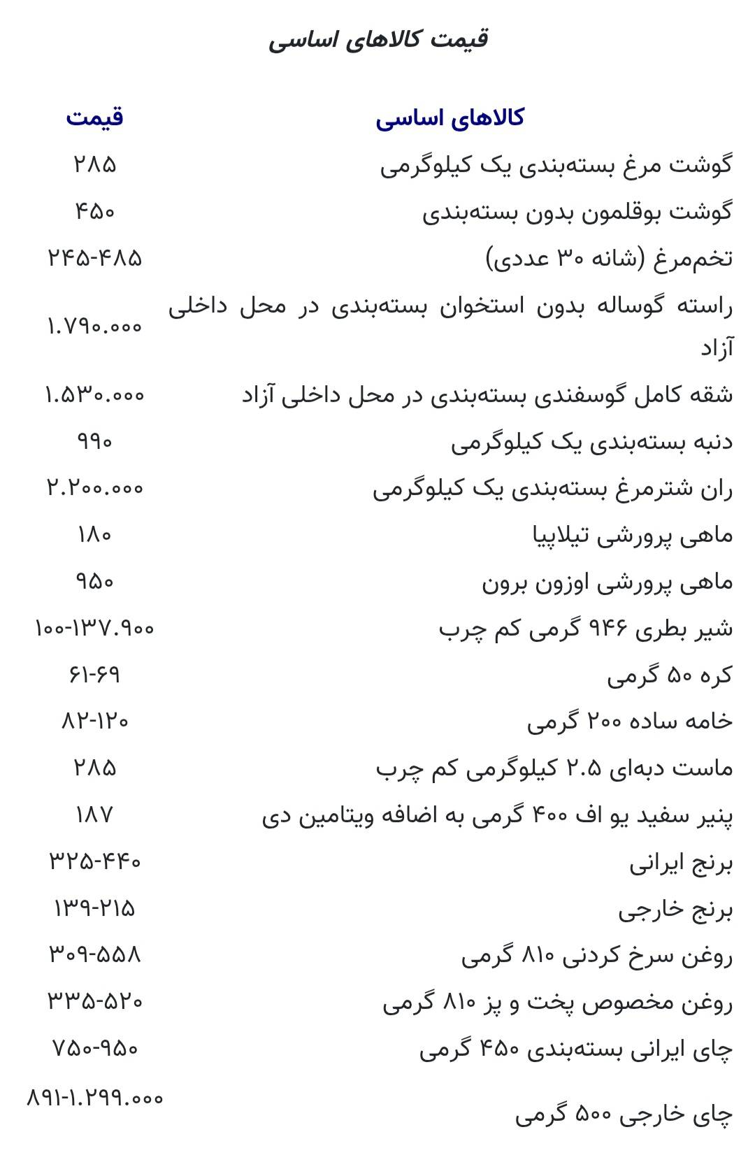 قیمت کالاهای اساسی/ هرکیلو مرغ ۲۸۵ هزار تومان شد