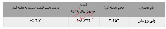 نیمی از 