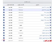 قیمت خودروهای پارس خودرو+جدول