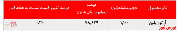 استقبال خریدارن به آرتوزایلین 
