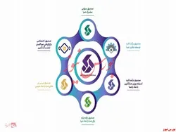 معرفی ۶ اُمین صندوق سرمایه گذاری مختص اوراق دولتی با نماد 