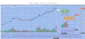 قوی‌ترین و ضعیف‌ترین‌های هفته