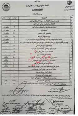 تفاهم نامه ۲ میلیارد دلاری چادرملو با صمت+ تفاهمنامه