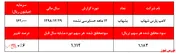 آیا مواداولیه کام 