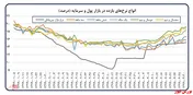 اقدامات انجام گرفته در بانک مرکزی به منظور کنترل تورم