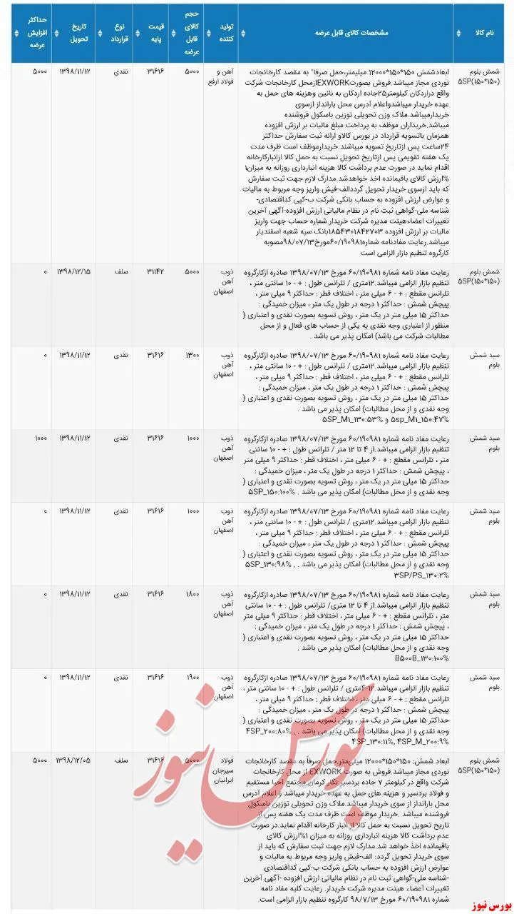 جزییات مشخصات شمش عرضه شده برای معاملات فردا در بورس کالا ۹۸/۱۱/۰۶